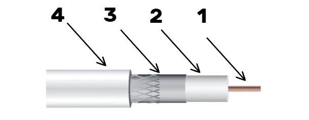 Coax skjema.jpg