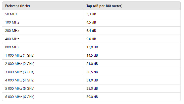 Tabell tap 400.jpg