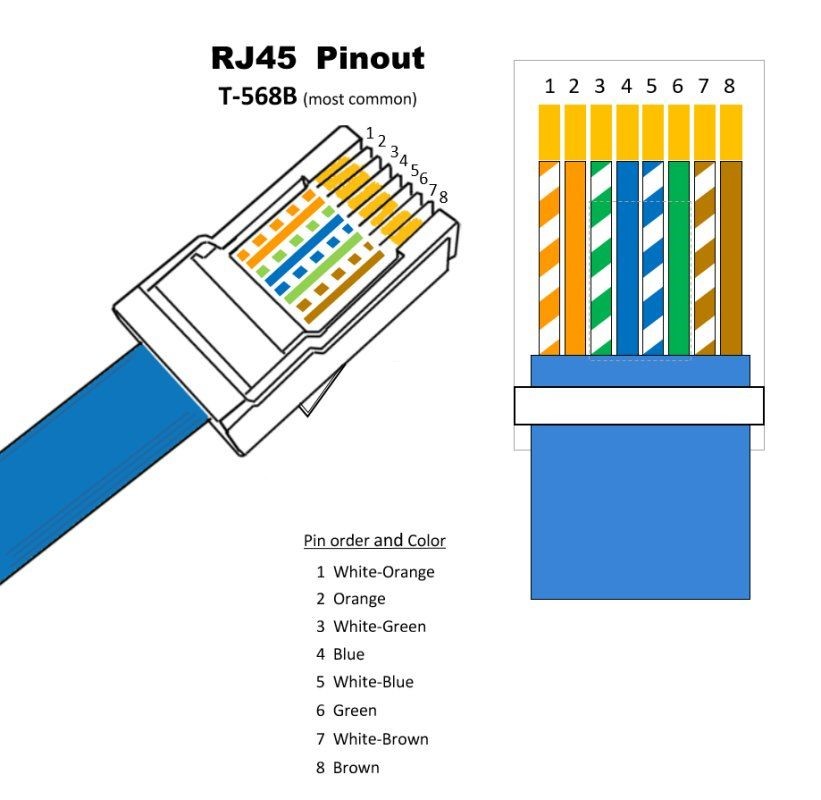 RJ-45-Pinout-T-568B-pin-diagram.jpg