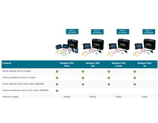 NetXpert XG2 opptil 1 Gbit/s (kobber, fiber og Wi-Fi)