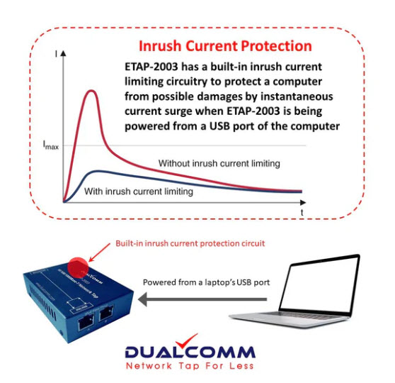 ETAP2003 inrush.jpg