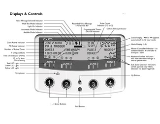 DygiZone hvitt kontrollpanel for lyssystem