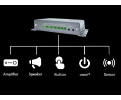 För extern I/O enhet eller sensor och högtalare