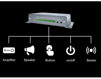 Innebygd forsterker 2x 10 w, intercom, NO/NC