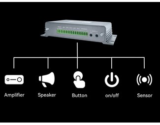 Innebygd forsterker 2x 10 w, intercom, NO/NC