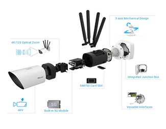8 MP, 8 ~ 32 mm, IR 180 m, IP67, WDR 120, AI