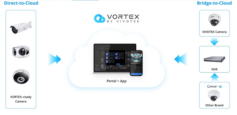 Vortex.jpg