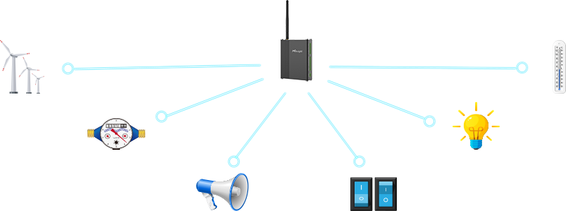 20111217 uc300-iot-controller-topology.png