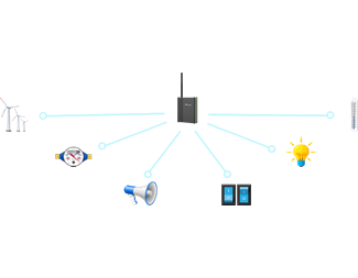 4G, I/O 4DI, 2DO (relé), Serieport, Analog inngang