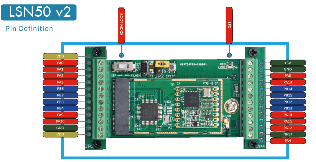 20114844 LSN50_v2_1 pin_mapping.png