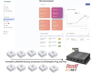 DirektNet LoRaWAN butikspaket