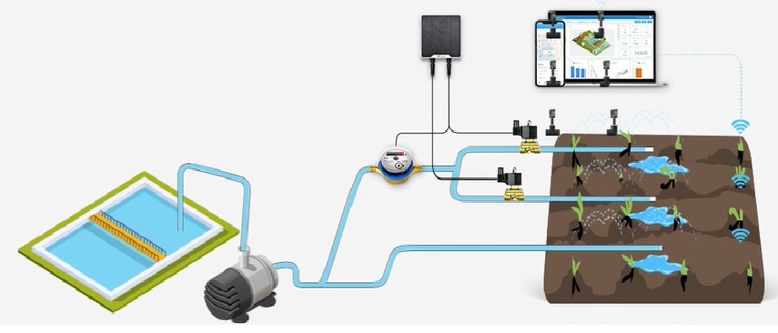 20125159 bevattningkontroll.jpg