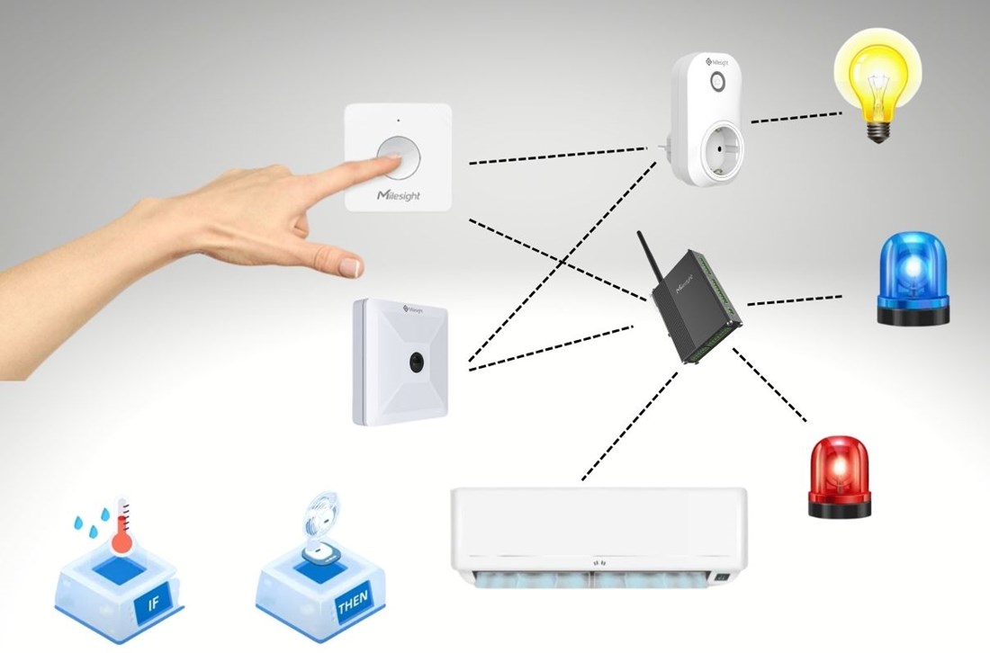 Device-to-Device med LoRa-sensorer