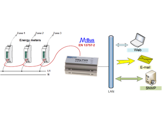 HWg-PWR for inntil 3 M-BUS-målere