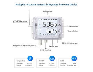 Wi-Fi, RJ45, eksterne sensorer RS485