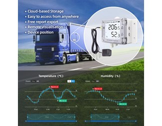 Wi-Fi, Mobil SIM, IP65, GPS, Eksterne sensorer RS485