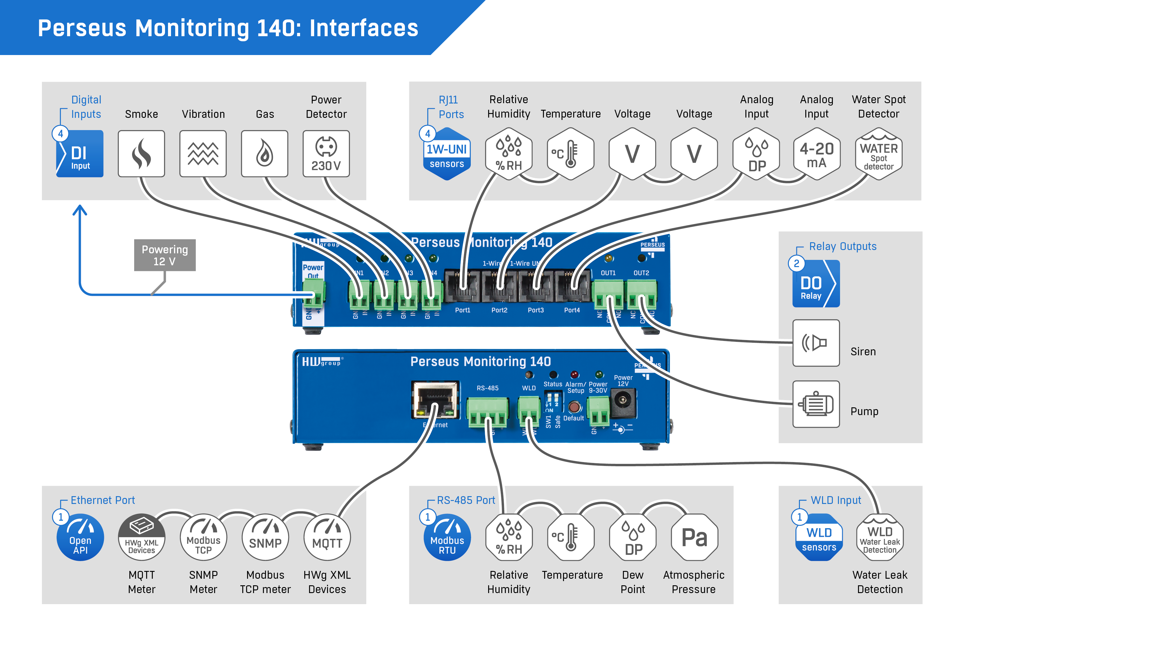20119694 fp-perseusmonitoring140interfaces-nobg.png