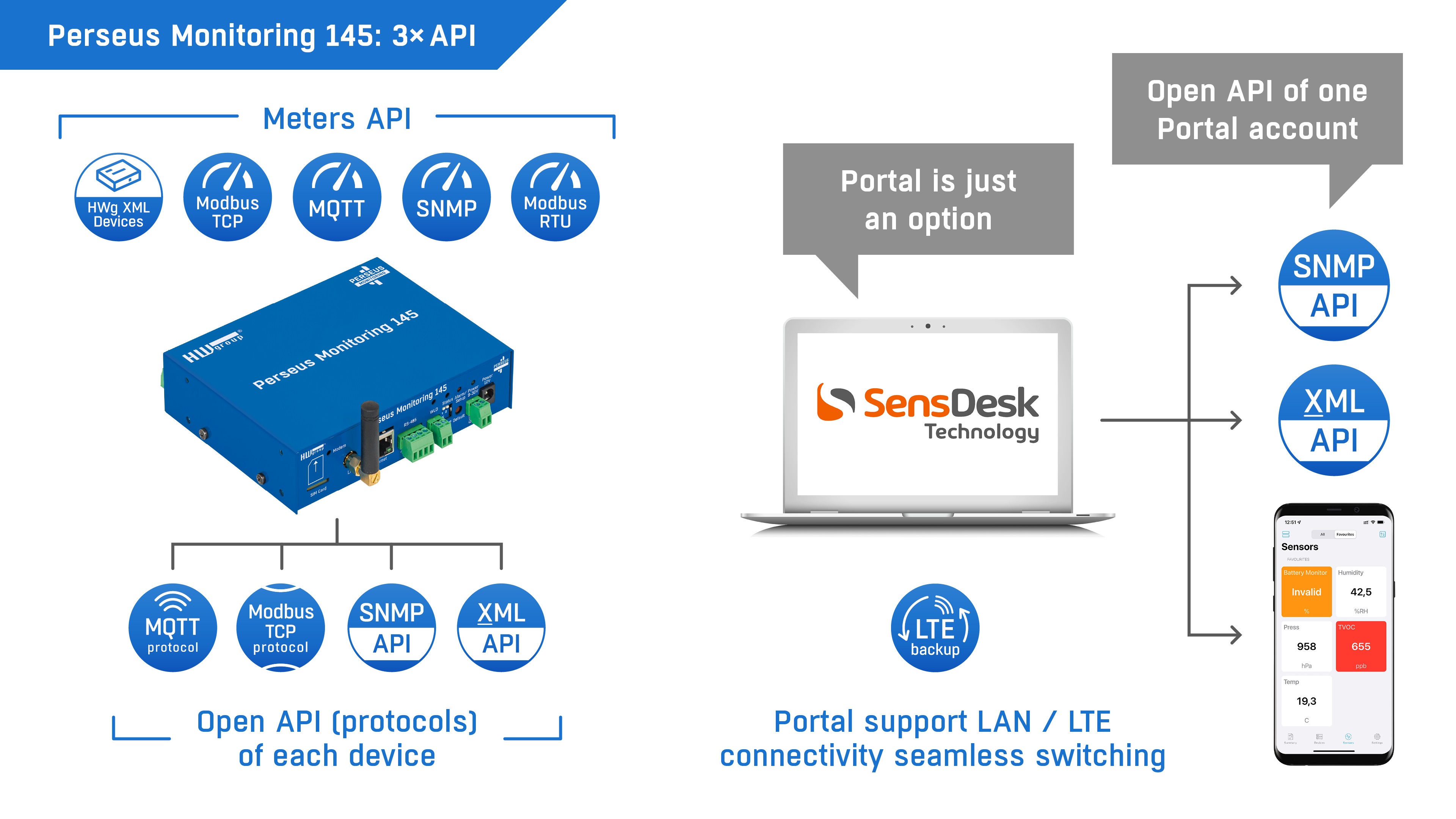 20119696 fp-perseusmonitoring1453xapi-nobg.jpg