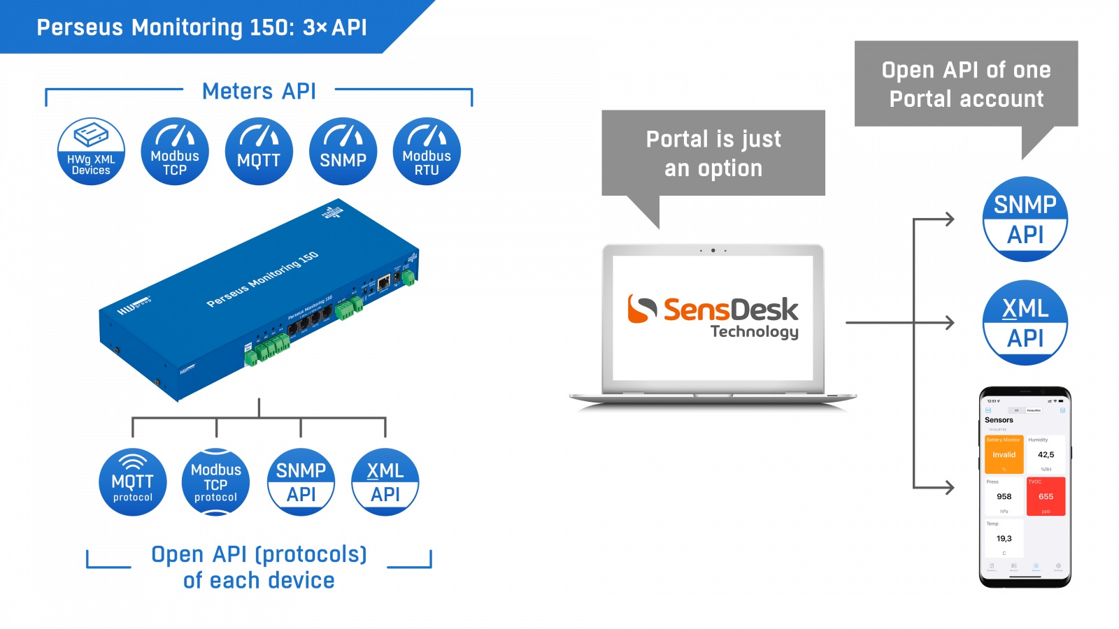 20119700 Perseus Sensdesk.jpg