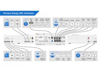 Sett - Perseus Energy 285