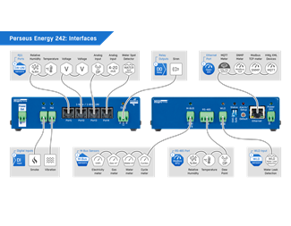 Avansert energimonitor med støtte for opptil 1000 variabler