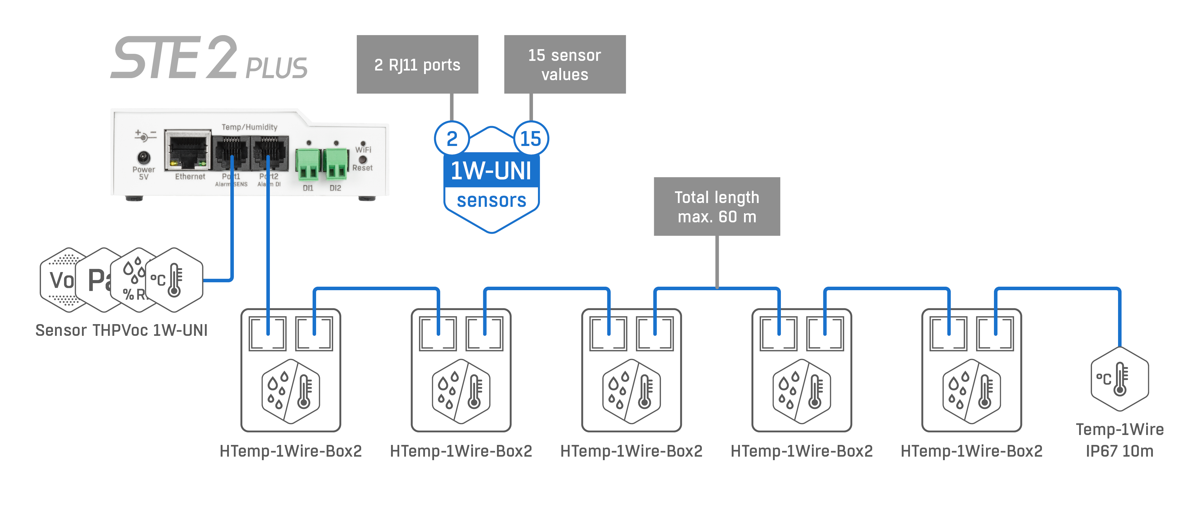 20124321 ste2plussch-propojeni.png