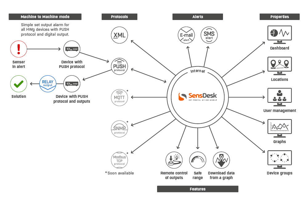 SensDesk - hlavni schema.png