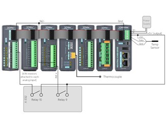 6 Relay SPDT, 6 Digital og 4 Analog Input