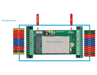 20 DI/DO, I/O kontroller, NB-IoT