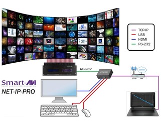 Fjernstyr SmartAVI-produkt via IP og RS-232
