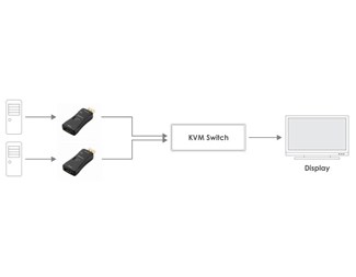 Displayport EDID-emulator