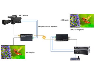 12G-SDI til fiberkonverter, RS485-retur, pakke