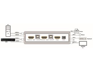 2 portar, 4K, HDMI KVM Switch