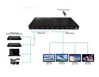 HDMI 2.0, 4K@60Hz YUV4:4:4, 18 Gbps, HDCP 2.2