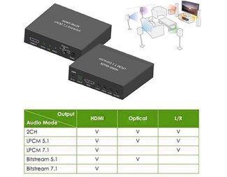 Henter ut lyd signal fra HDMI kilde