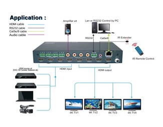 4 x 4, HDMI2.0, 4K@60 Hz, YUV4:4:4, 18 Gbps, HDR, 19" boks