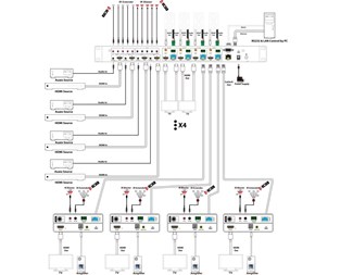 4K 70 m over Cat6, 18G, HDR, HDCP2.2, 4 x HDMI Loopout