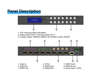 4 x 4 HDMI, 4K @ 60 HZ 4:4:4, HDCP 2.2 EDID