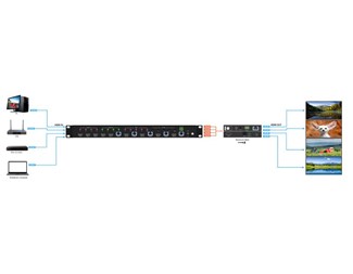 4 x 4 HDMI, 4K @ 60 HZ 4:4:4, HDCP 2.2 EDID