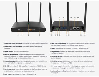 Trådlös konferensrumsväxel/mottagare