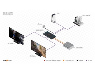 2x2 8K HDMI 2.1Matrix växel med ljud