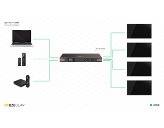 4x4 4K HDMI 2.0Matrix växel med ljud