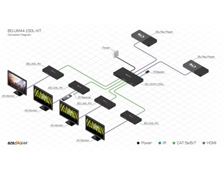 4x4 Matrixväxel med HDBaseT förlängare 150M