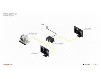 4K UHD 12G-SDI 1x2 Splitter