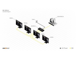 3G-SDI 1X4 Splitter/Distribution Amplifier