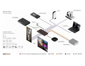 4x4 HDMI 2.0Matrix växel/multiview/vägg