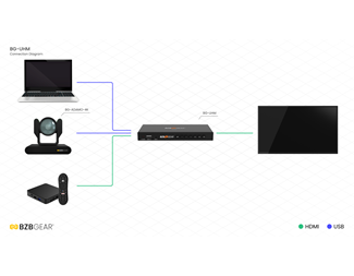 USB kamera/HDMI växel med PIP