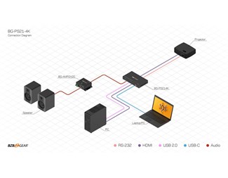 Presentations/KVM växel med HDMI/USB-C