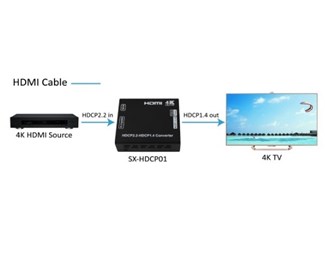 HDCP 2.2 til HDCP 1.4, HDMI inn/ut