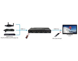 HDMI-switch 3-1